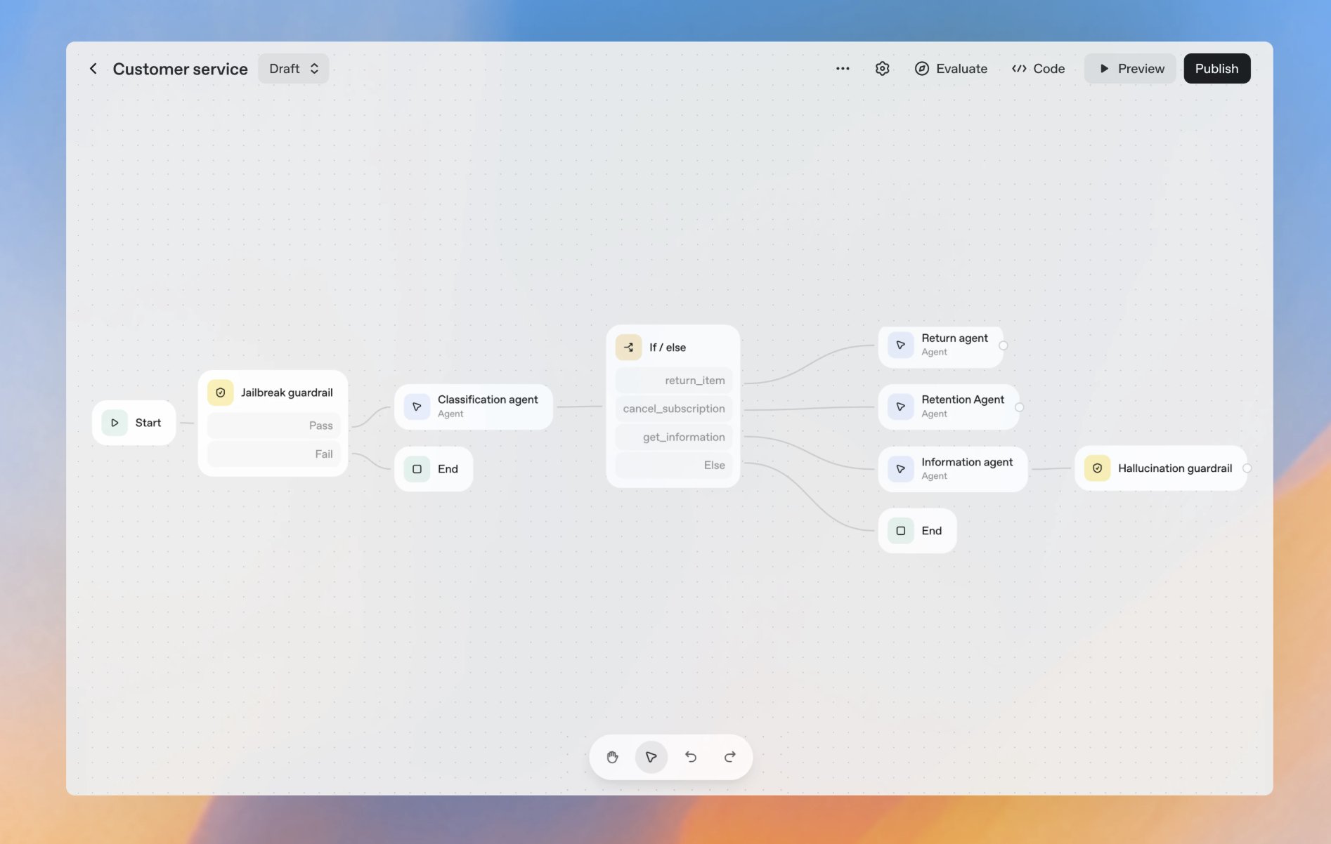 How to Build AI Agents Faster: OpenAI Releases AgentKit to Simplify Development